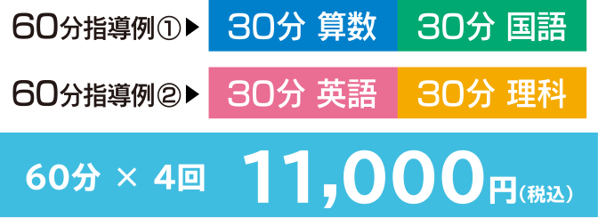 60分×4回 11,000円