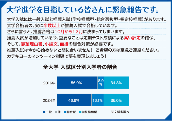 大学を目指している皆さんに緊急報告です。