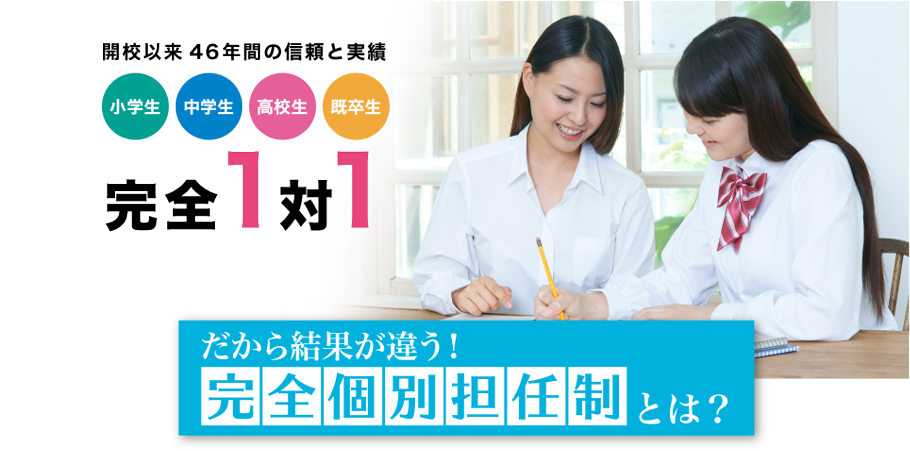 開校以来46年間の信頼と実績 小学生 中学生 高校生 既卒生 完全1対1　だから結果が違う！「完全個別担任制」とは？