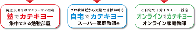 塾でカテキヨー、自宅でカテキヨー、オンラインでカテキヨー