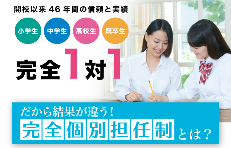 開校以来46年間の信頼と実績 小学生 中学生 高校生 既卒生 完全1対1　だから結果が違う！「完全個別担任制」とは？