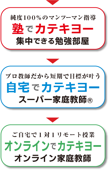 塾でカテキヨー、自宅でカテキヨー、オンラインでカテキヨー
